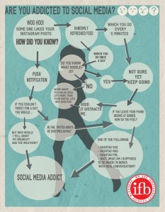 Is social media addiction hurting your consignment shop?