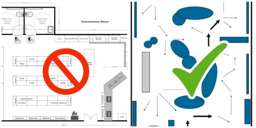 Choose an isle layout vs an aisle layout in your resale shop